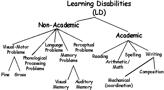 learningdisabilities